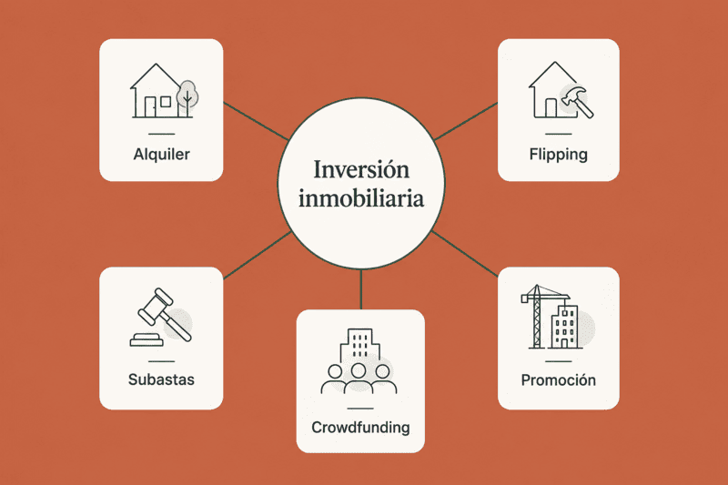 Esquema con los cinco principales modelos de inversión inmobiliaria.